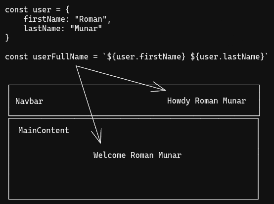 A problem where we fetched the user in Navbar component but we need it in our MainContent component